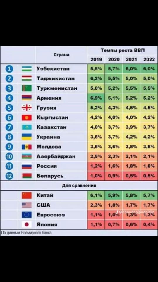@Қызықты Статистика 📊