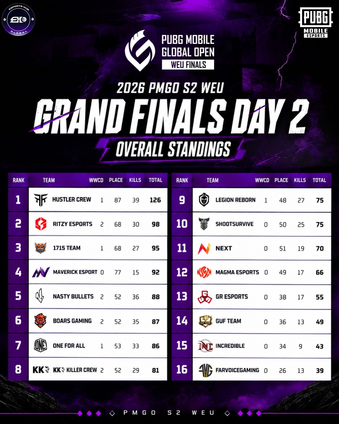 @esportshubglobal
