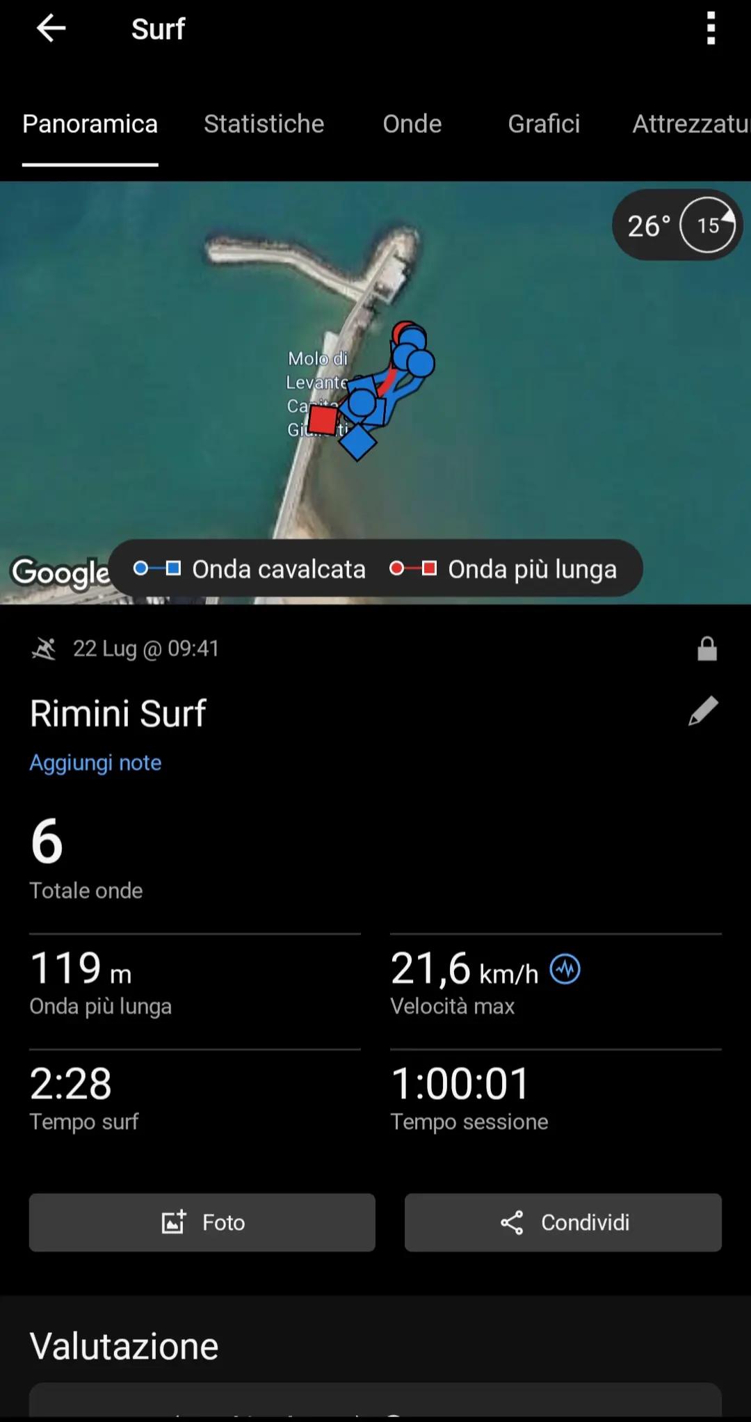 @Gianluca Surfista