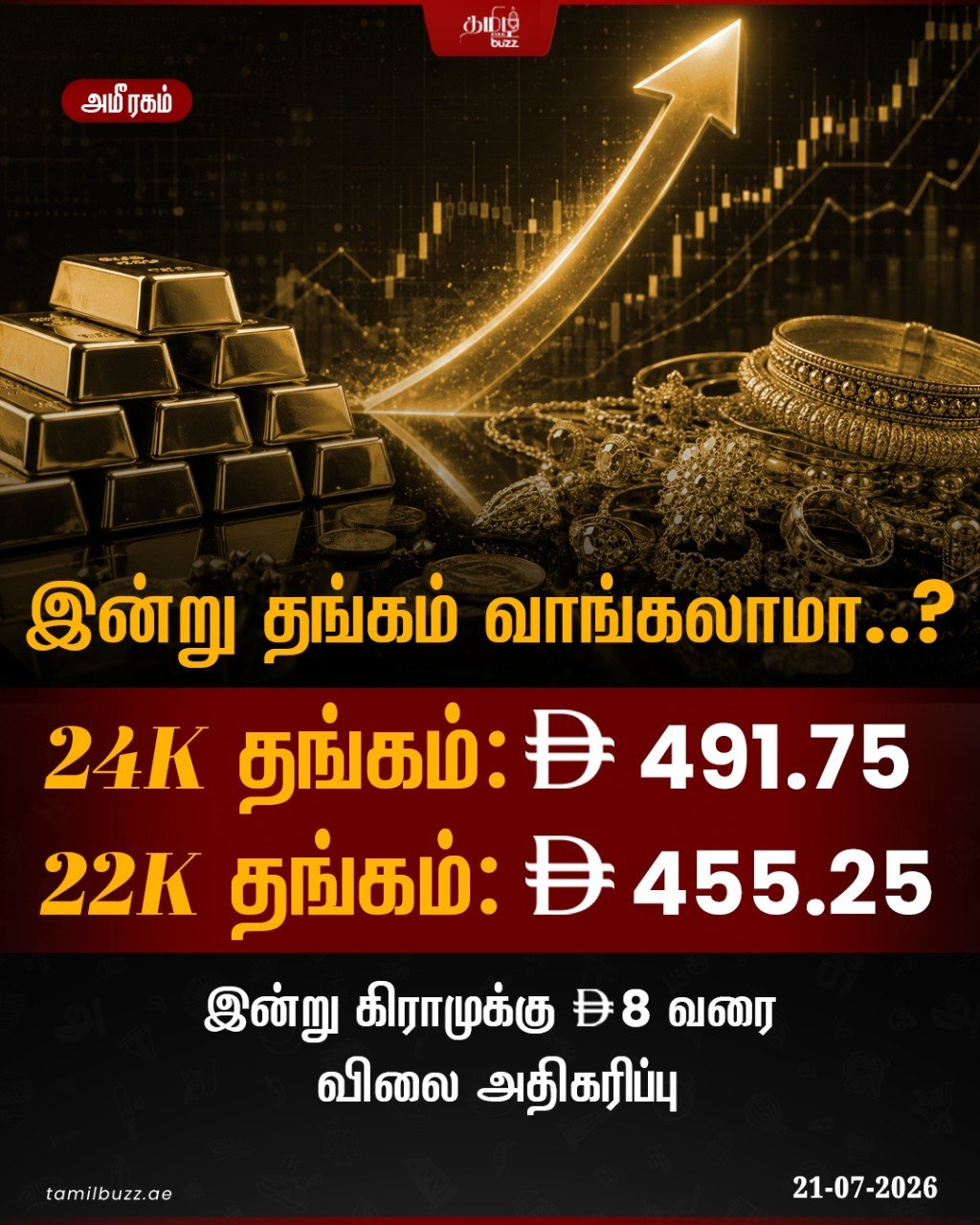@TamilBuzzDubai