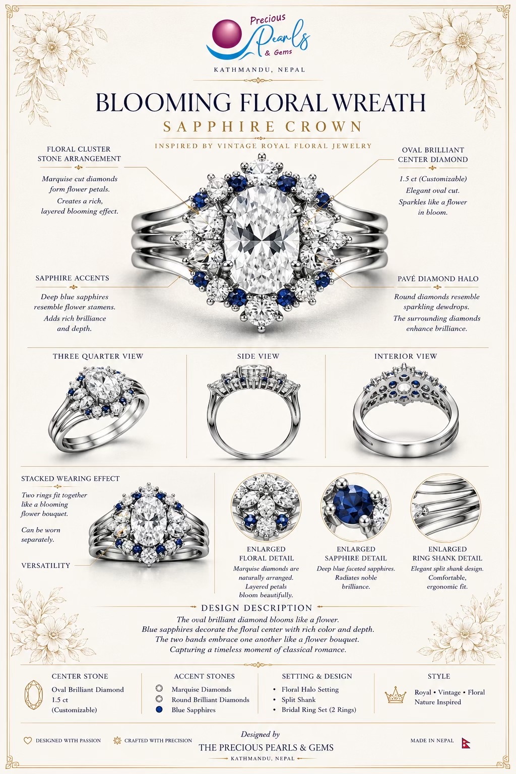 @The Precious Pearls and Gems