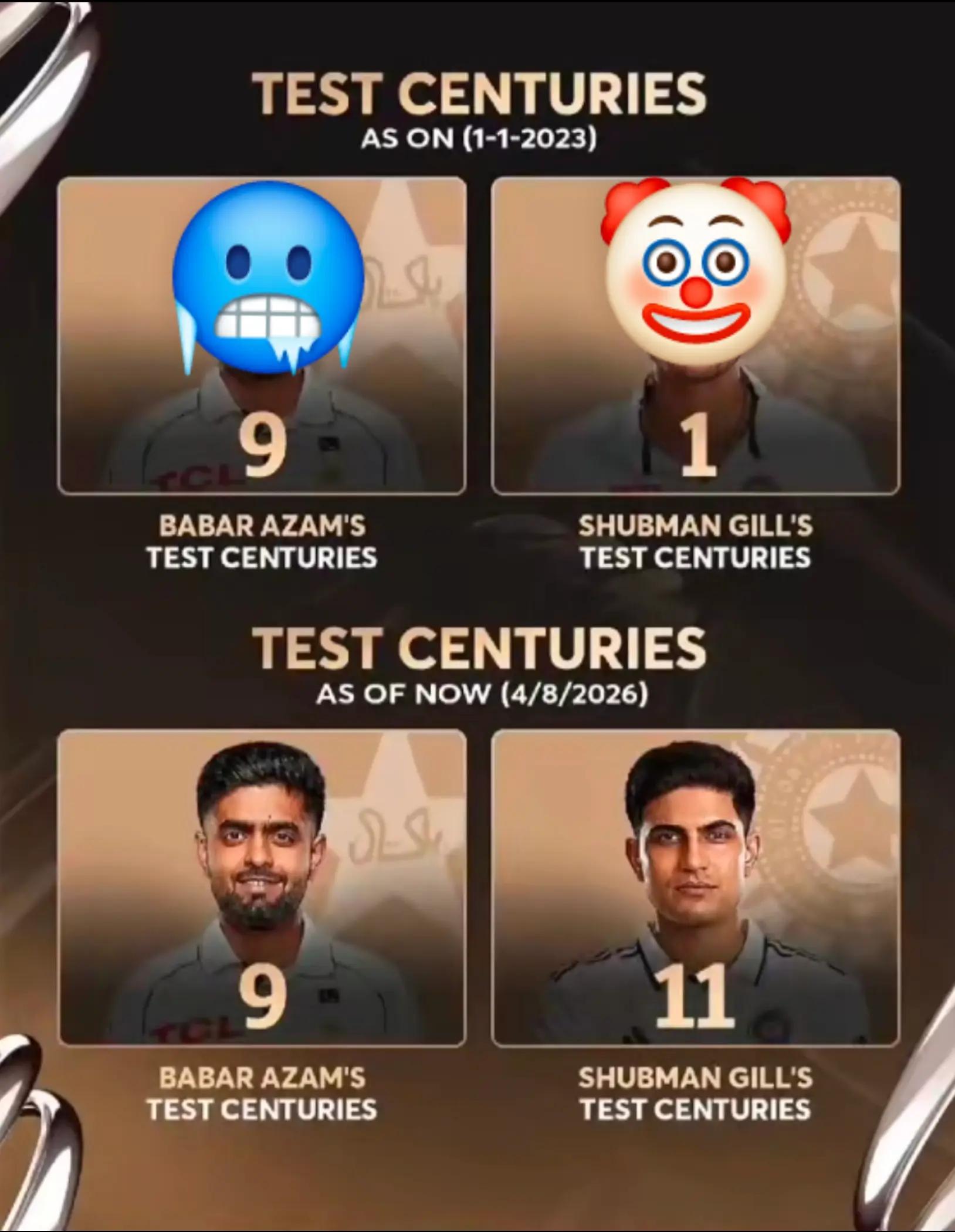 @Babar azam
