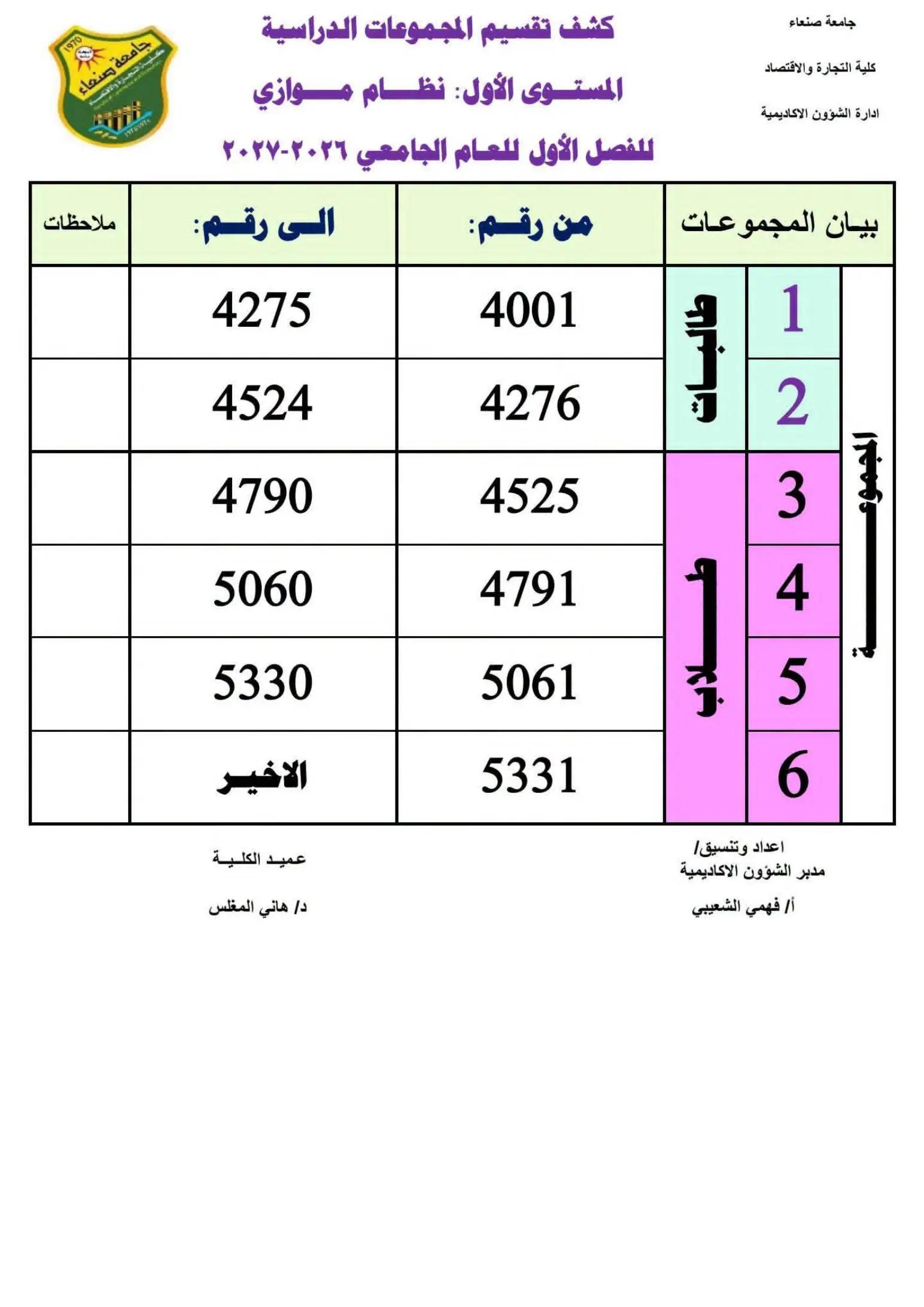 @كلية التجارة والاقتصاد ـ صنعاء