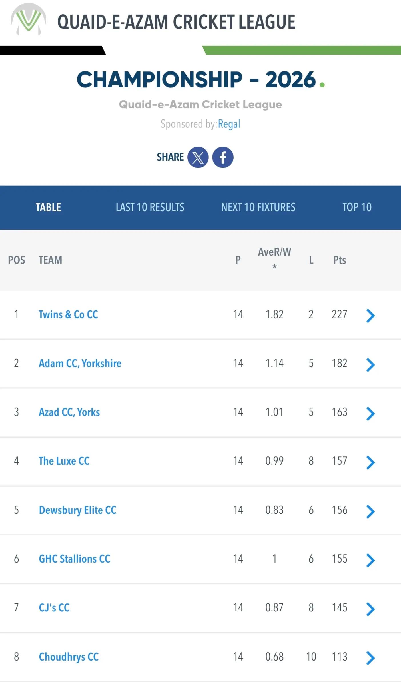 @Dewsbury Elite CC