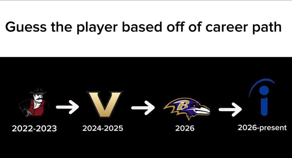 @GatetoGridiron