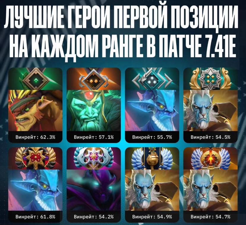 @FireFox/Dota2