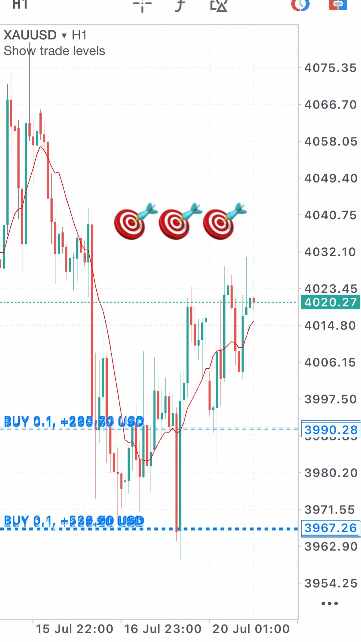 @Z&Y Trading