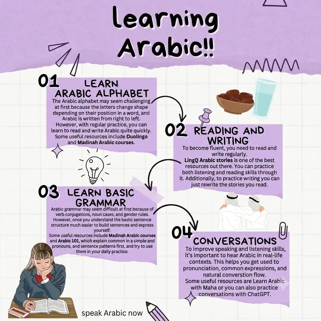 @speakarabi
