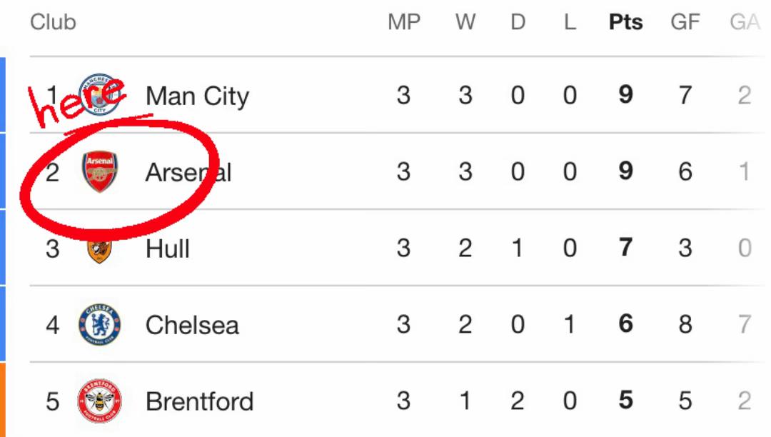 @mcfcphil47
