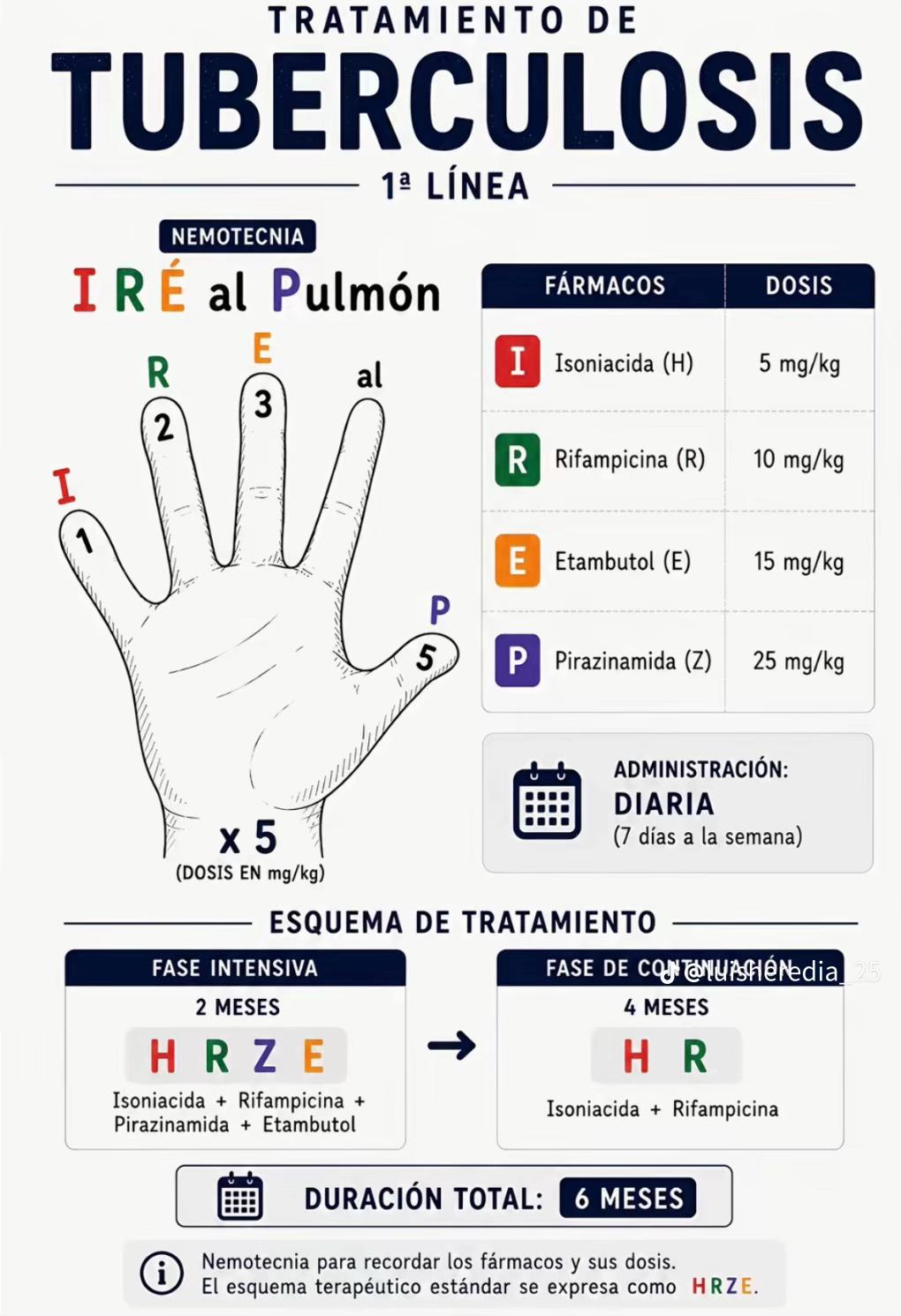 @🏥🚑🩺@TODOENSALUD🩺🚑🏥
