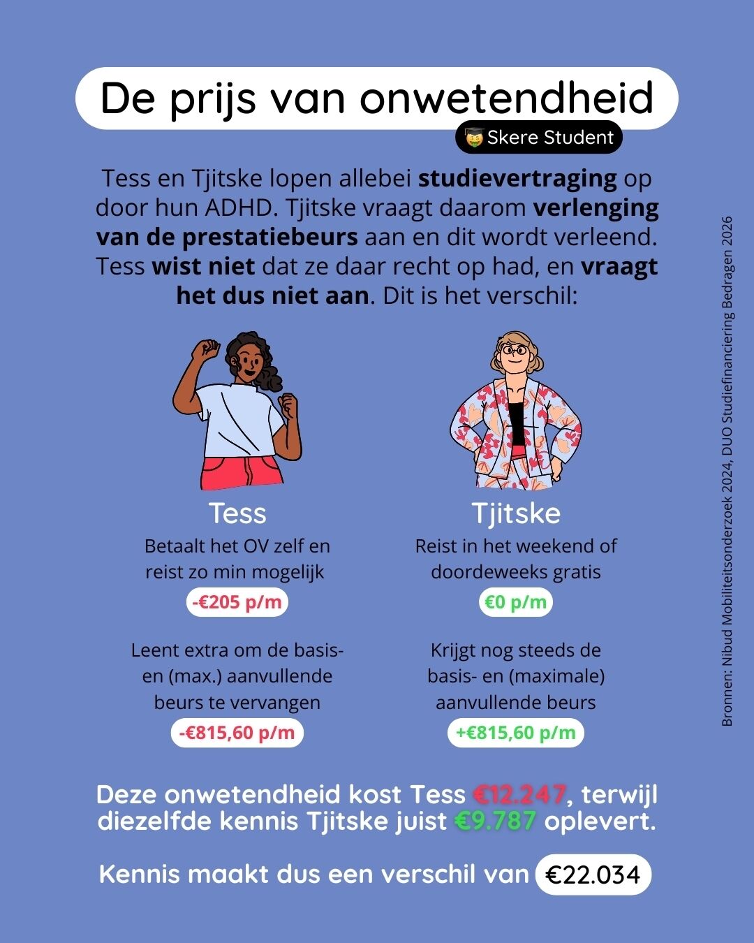 @Skere Student | Geldtips