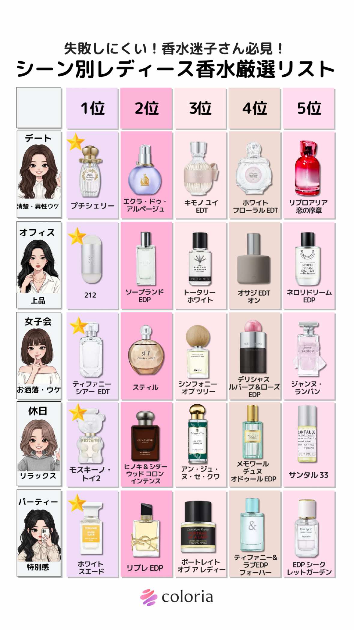 @カラリア 【香水のサブスク】