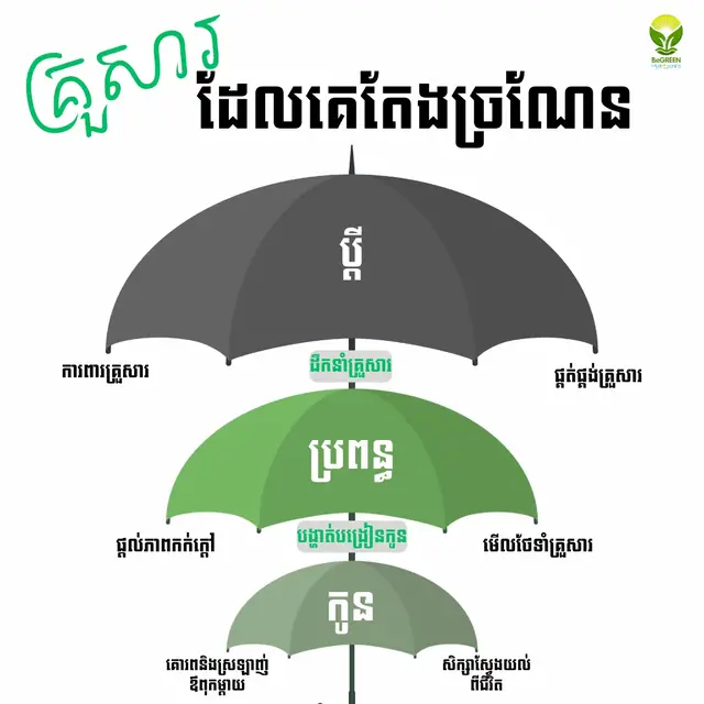 @BeGreen Dynamics