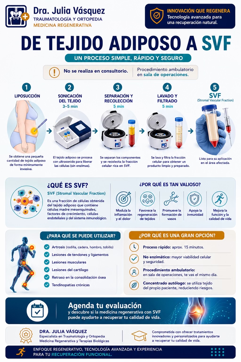 @dravasqueztraumatologia