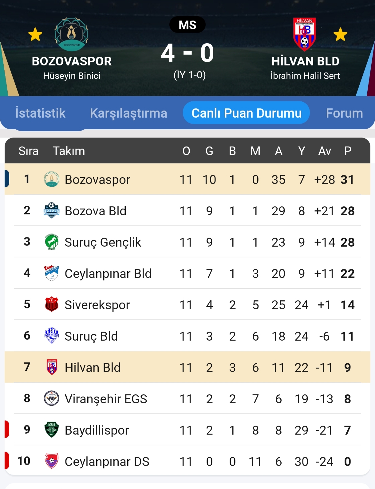 @Hilvan Belediye Spor Kul&uuml;b&uuml;