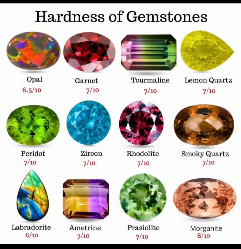 @gemmesparfaites