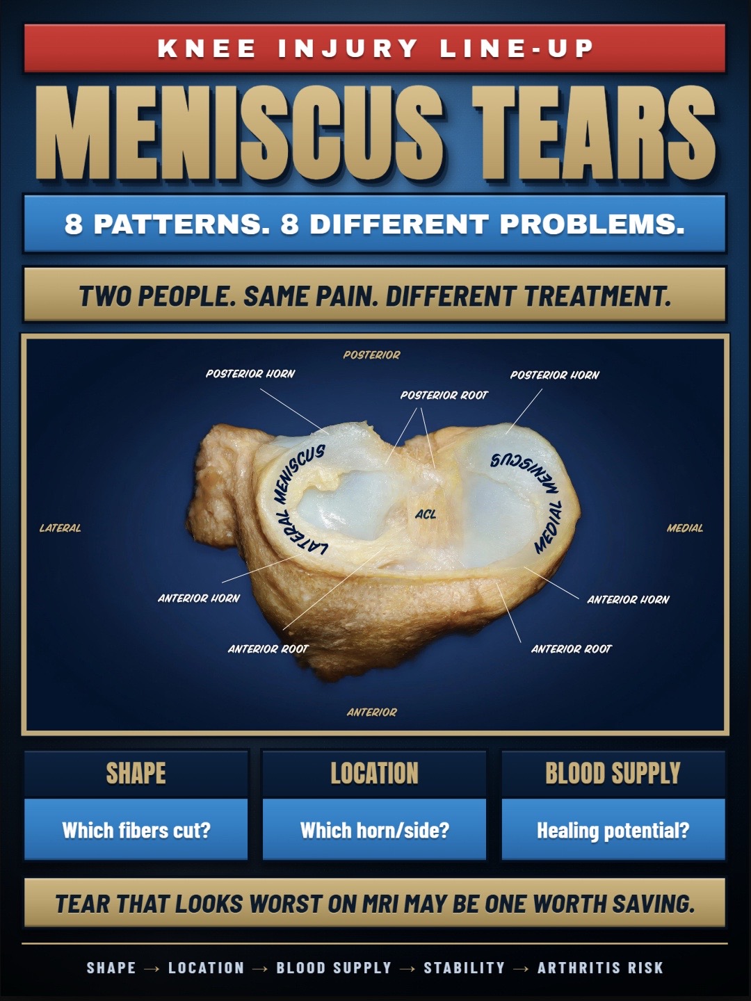 @Bone Doctor - Joint Pain MD