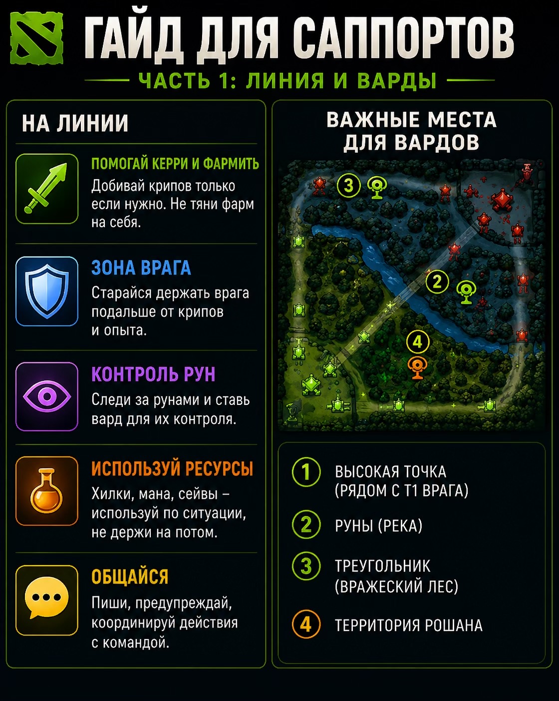 @FireFox/Dota2