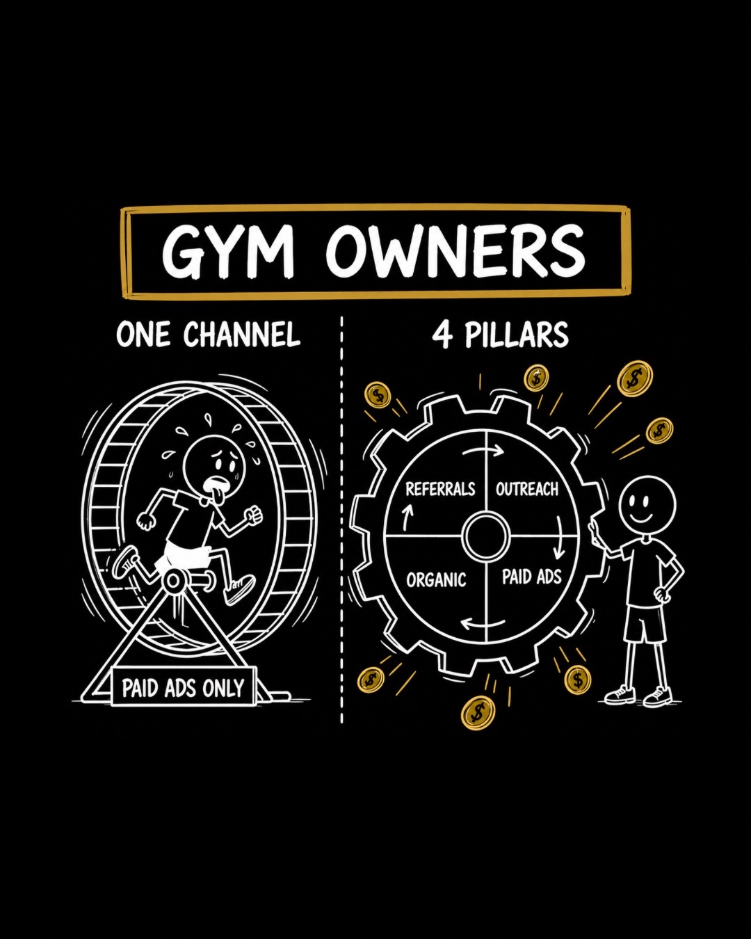 @GYM LAUNCH