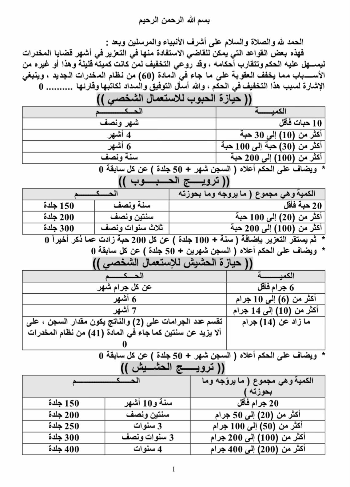 @أفنان بنت علي⚖️