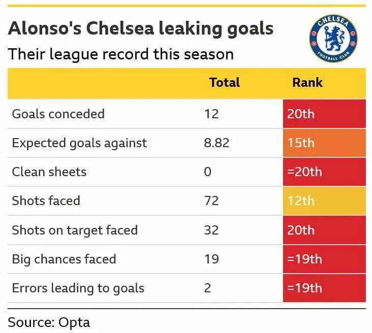 @CHELSEA FC