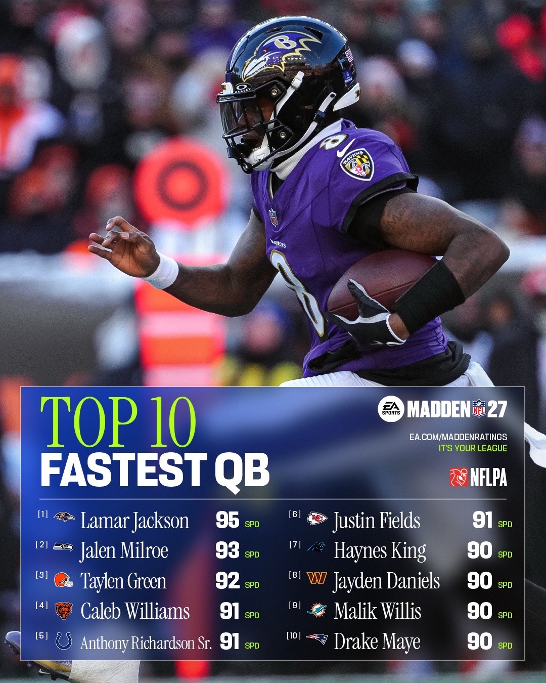 @EA Madden NFL