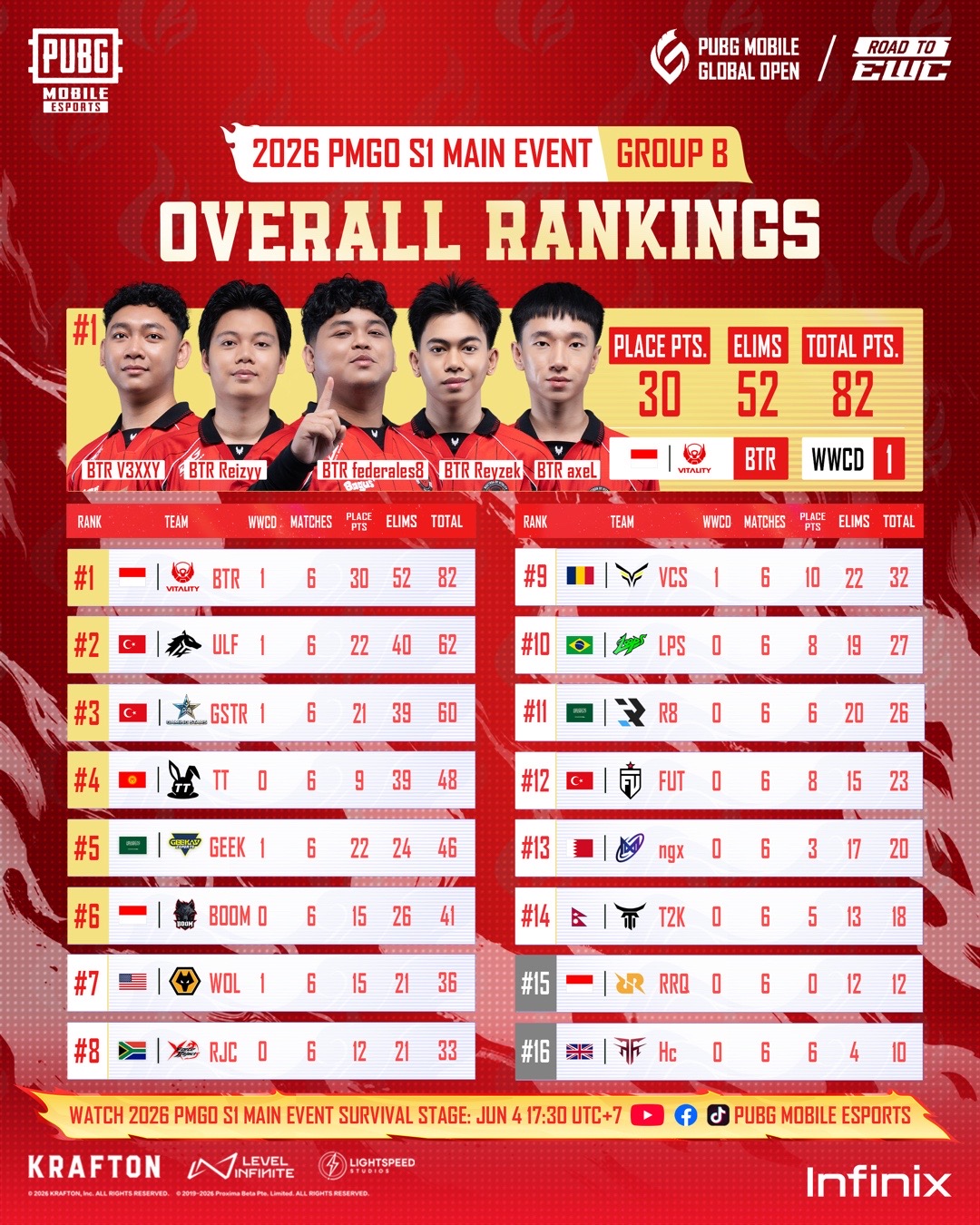 @PUBG MOBILE Esports