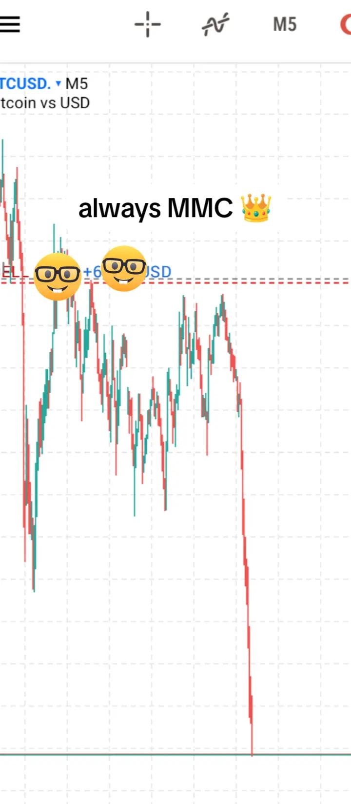 @Chart King