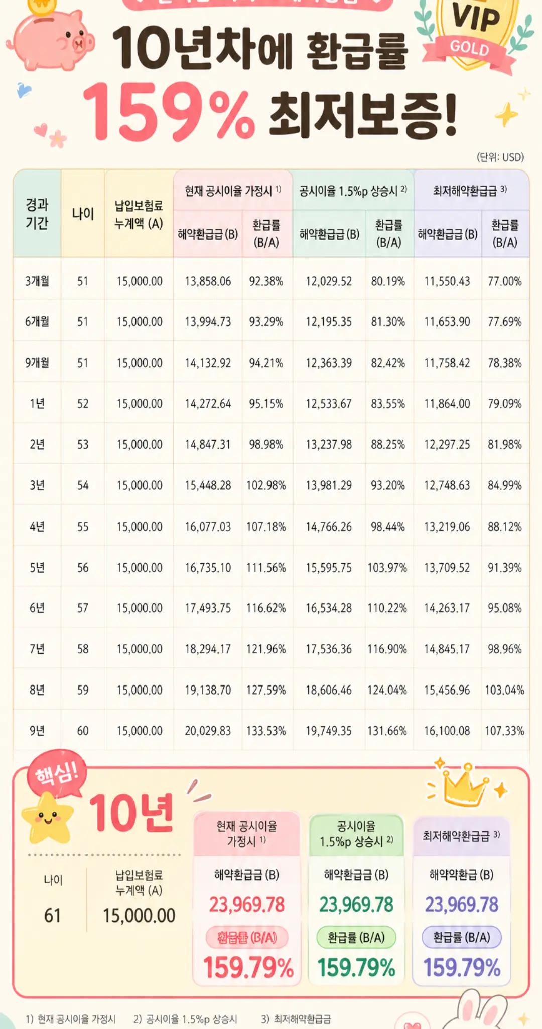 @보험인사이트