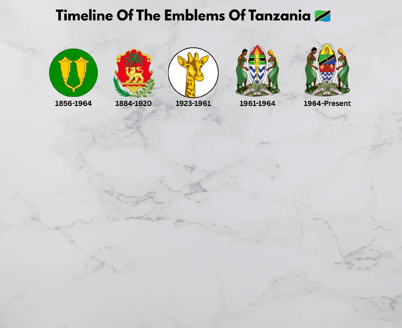 @Flags Timeline