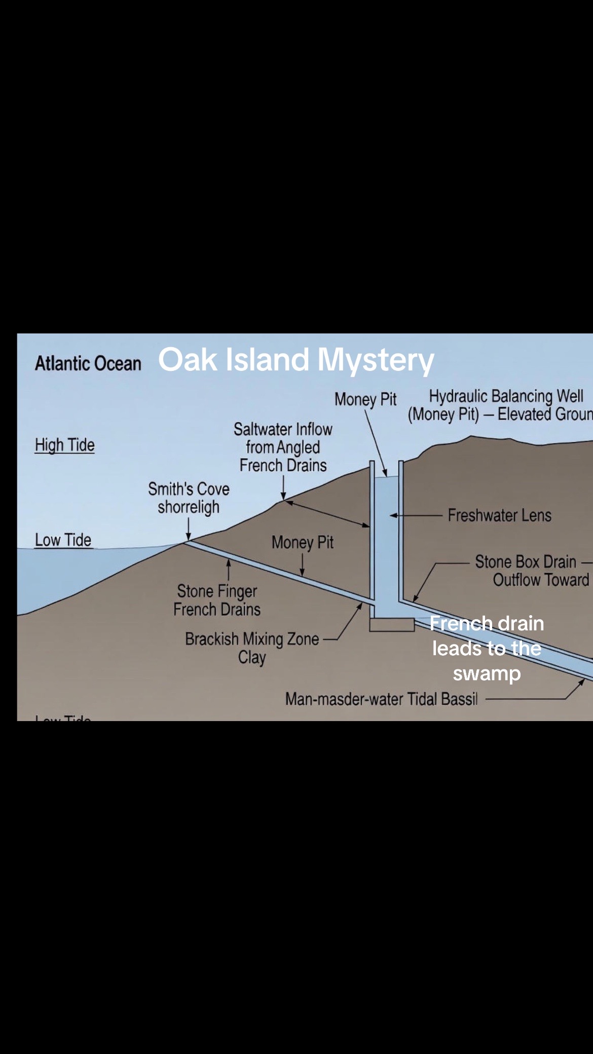 @oakislandexplained3