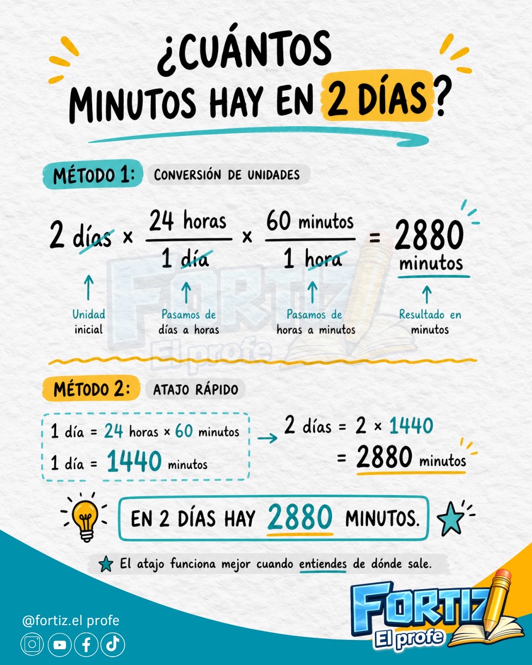 @FORTIZ EL PROFE