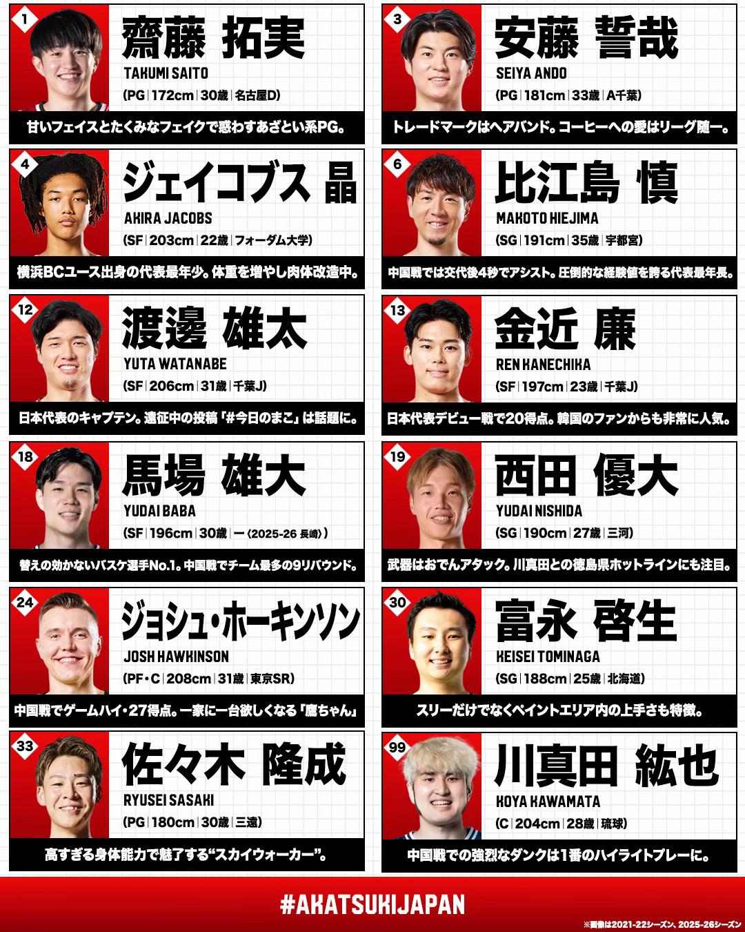 @Bリーグ