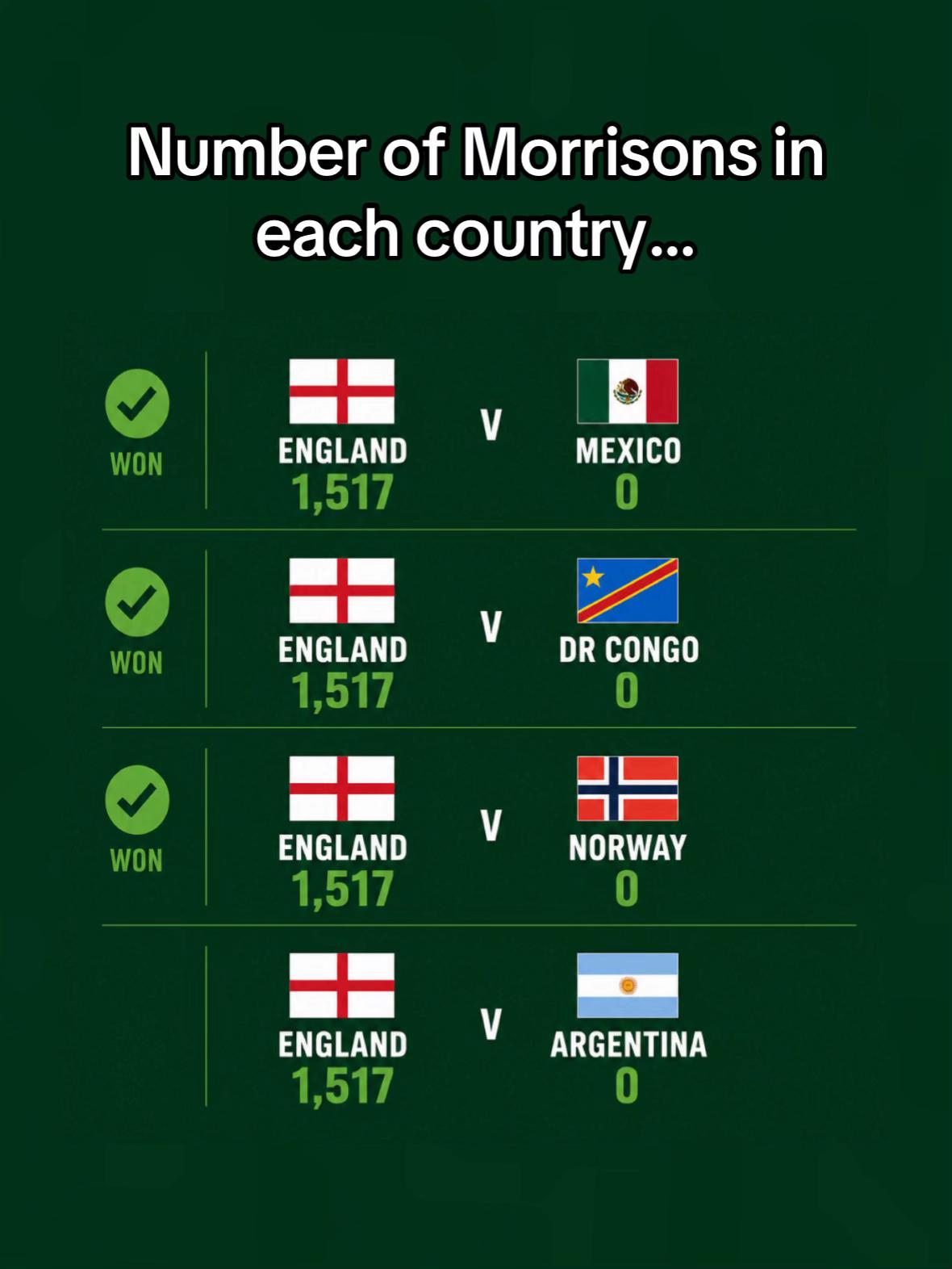 @Morrisons | Groceries & Food