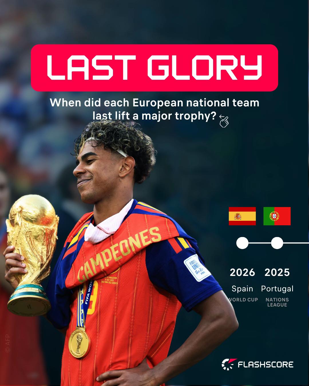 @Flashscore