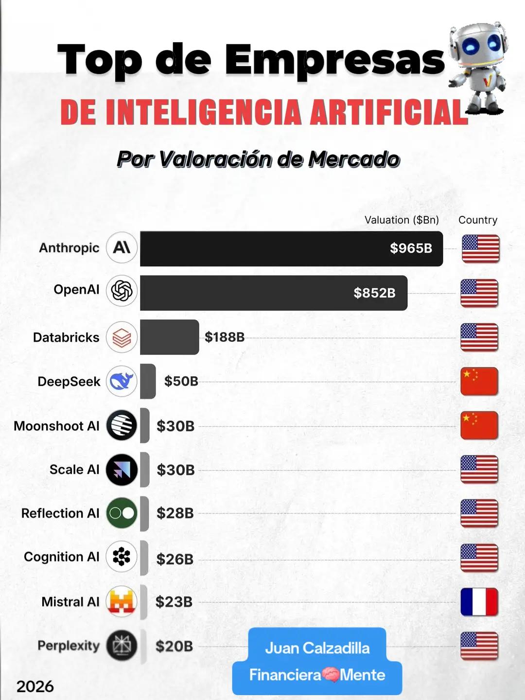 @Juan Carlos- Financiera🧠Mente
