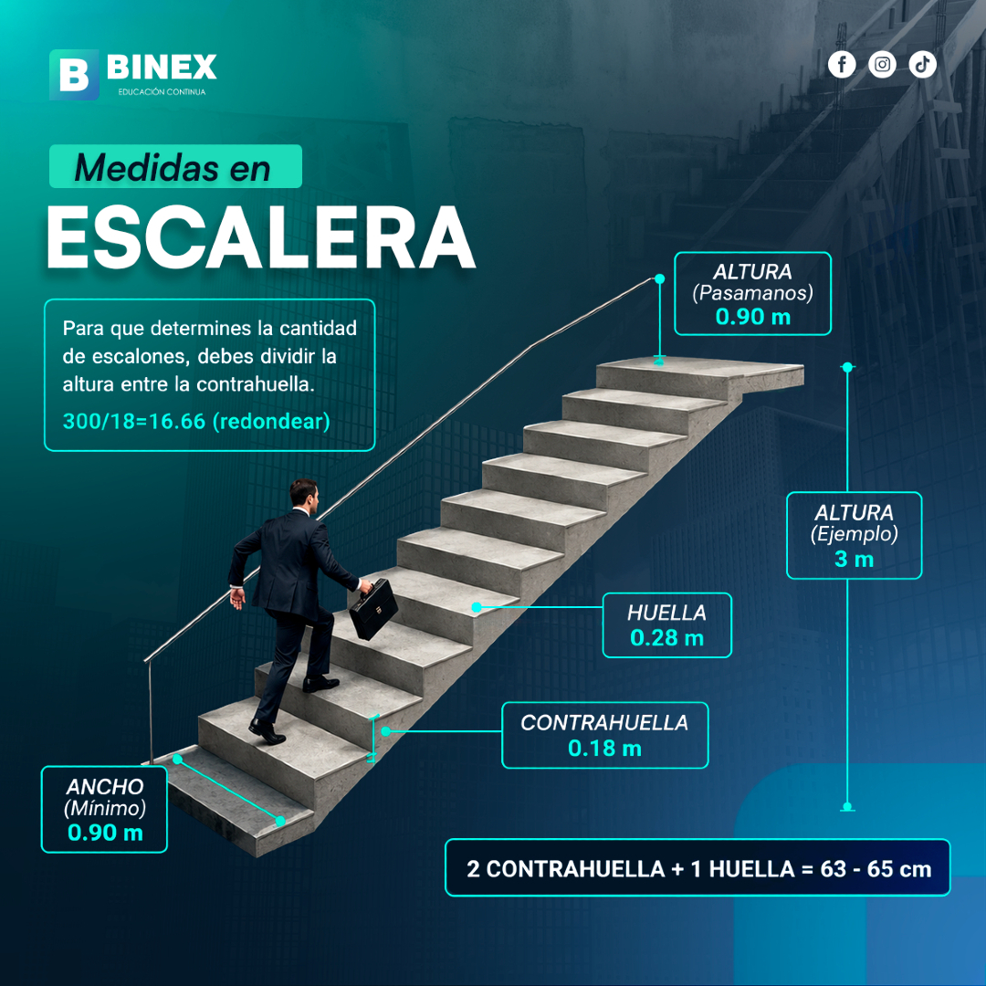 @BINEX Educación Continua