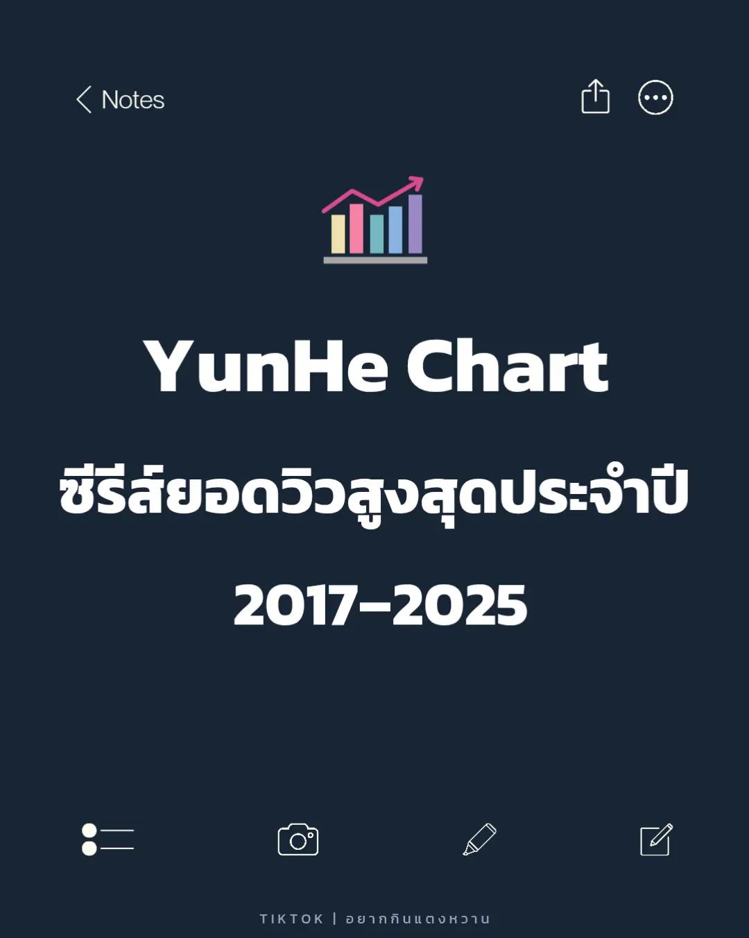 @อยากกินแตงหวาน