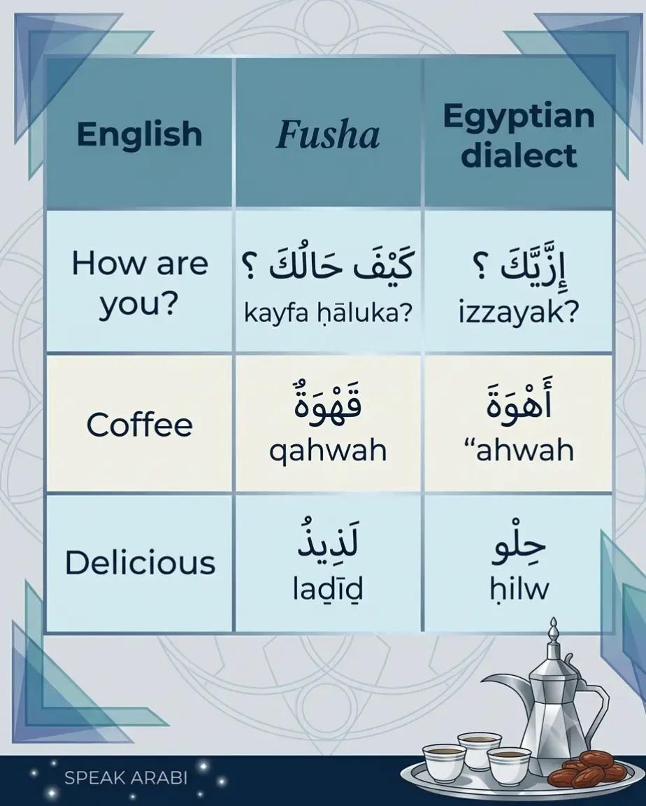 @speakarabi