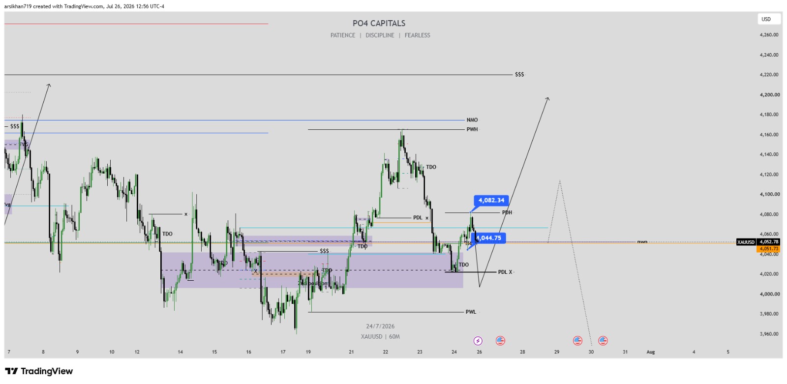 @PO4 Capitals