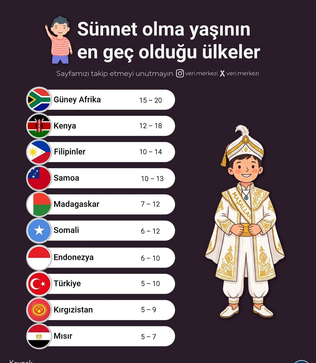 @Mehmet karaaslan