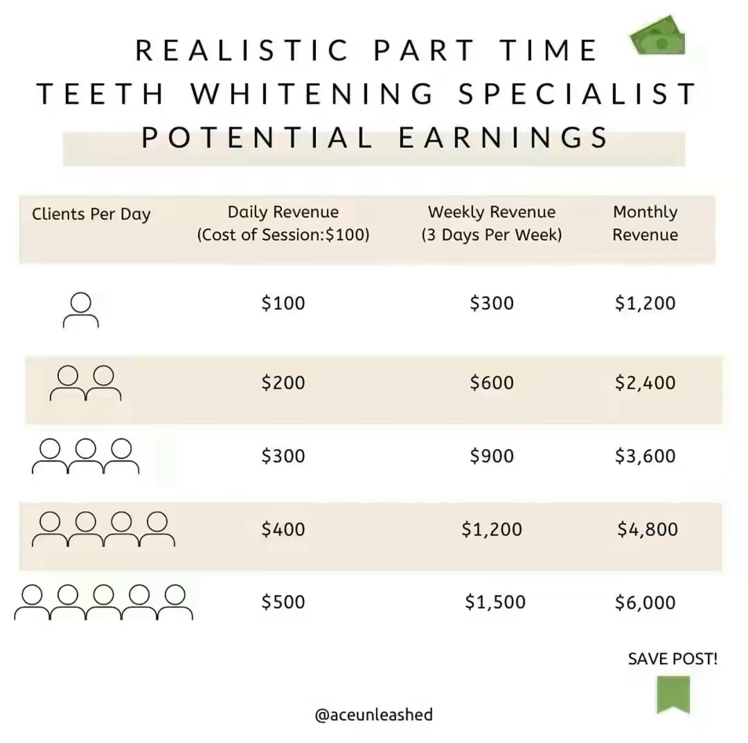 @Diandra | Teeth Whitening Tech