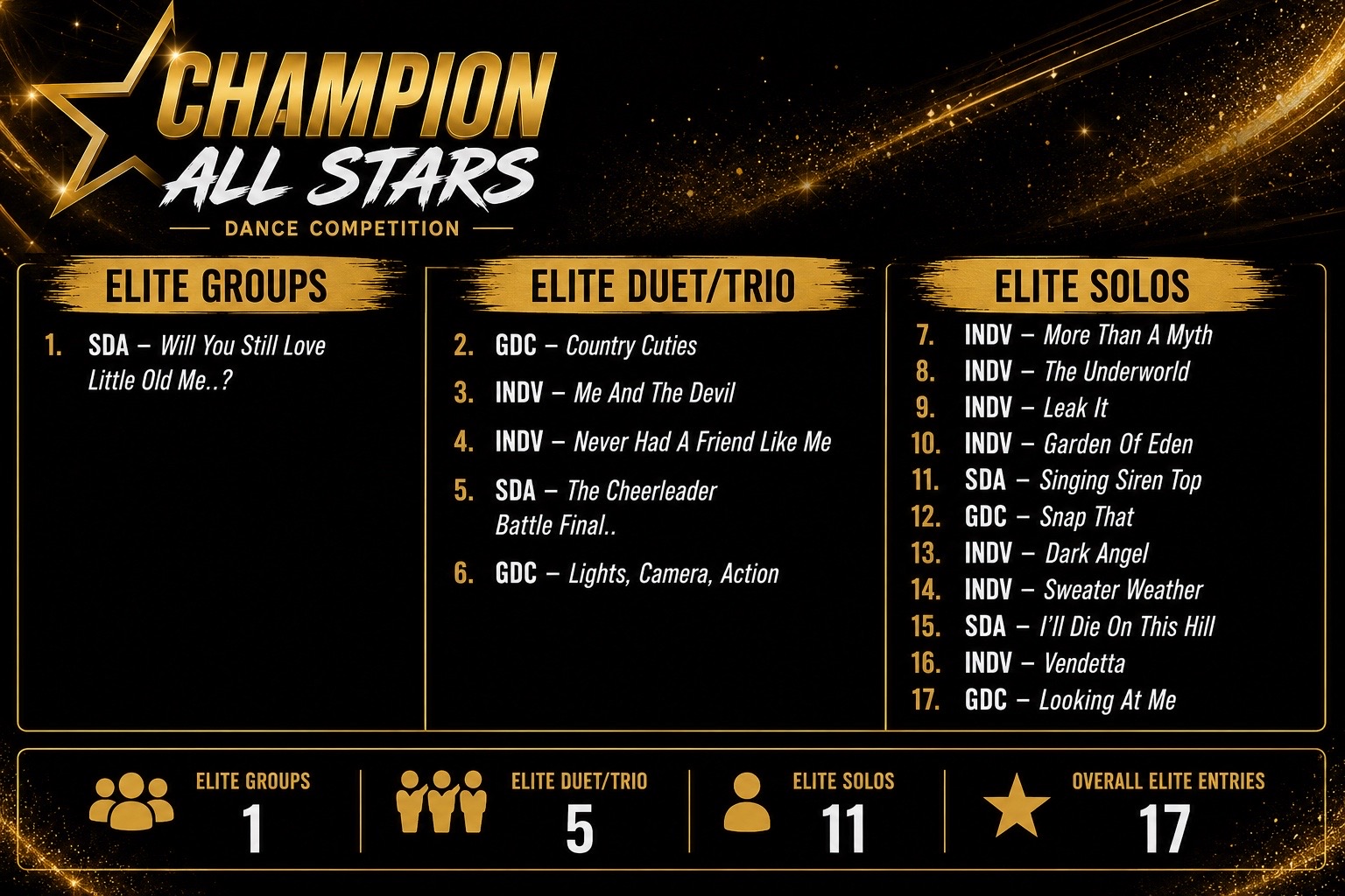 @Champion ALL STARS Dance Comp