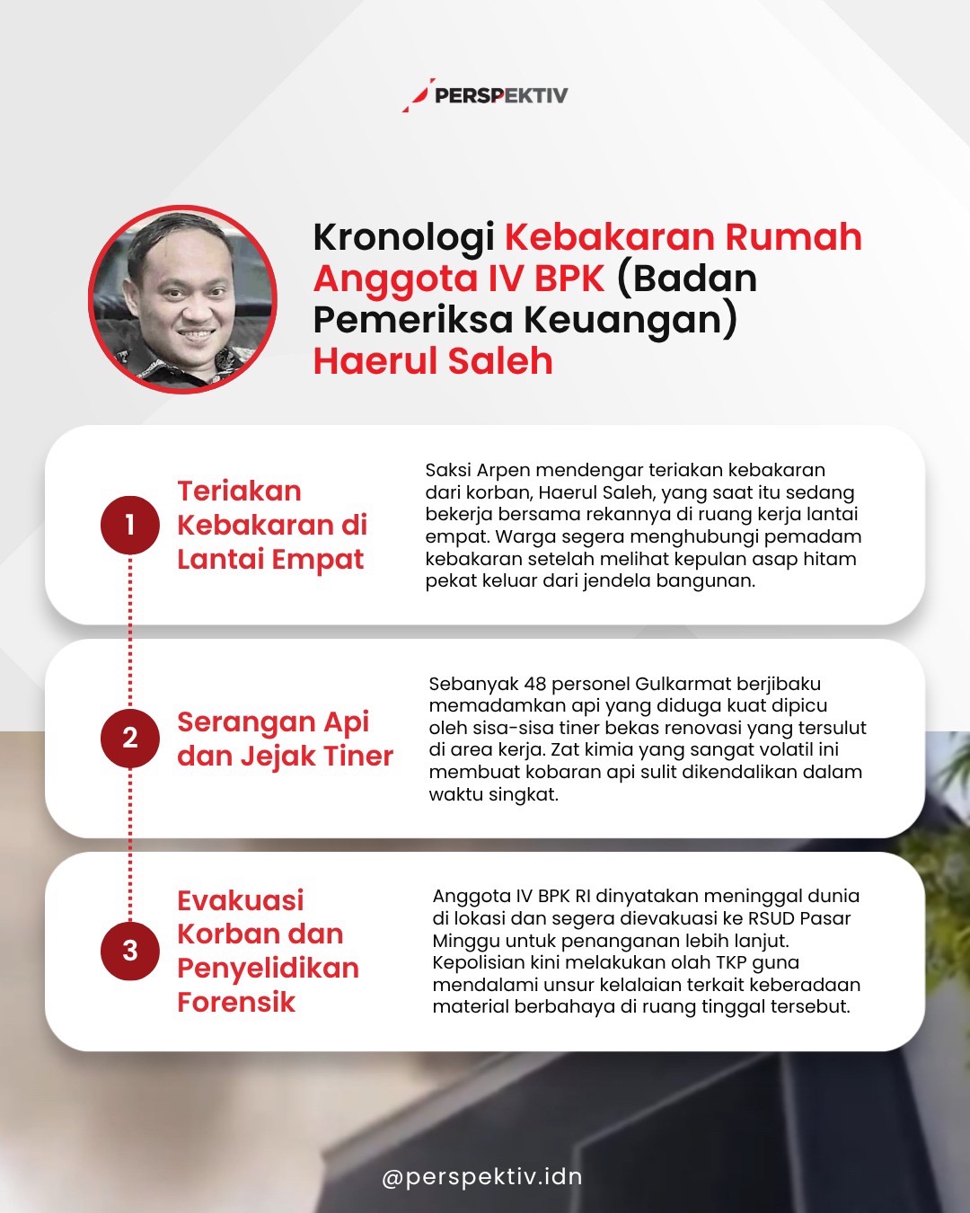 @Perspektiv Indonesia