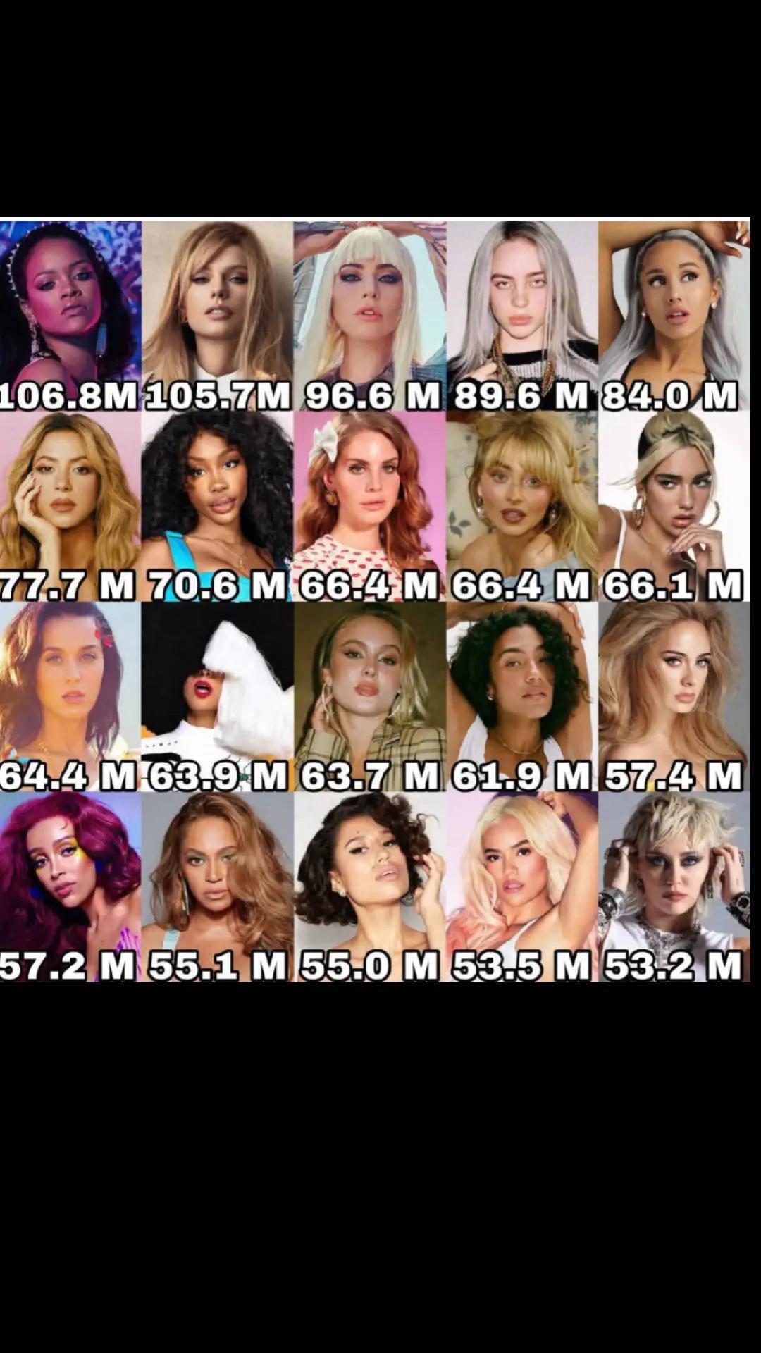 @Badgalriri 👑music and edit🎶