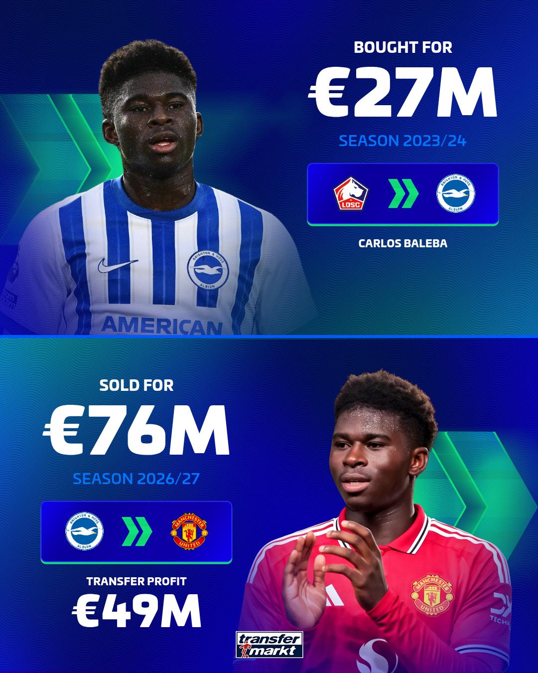 @Transfermarkt