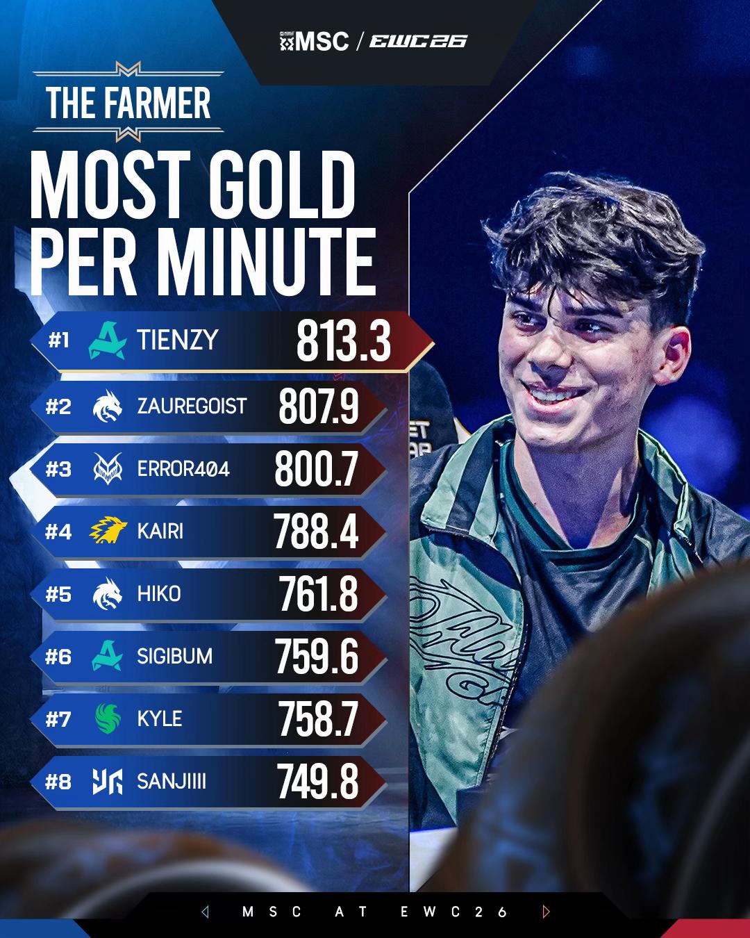 @MLBB Esports Official