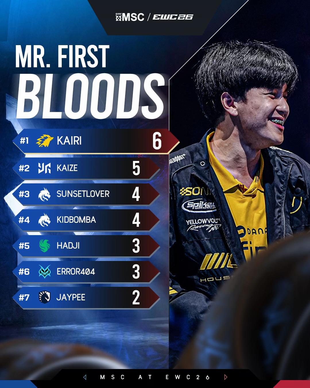 @MLBB Esports Official