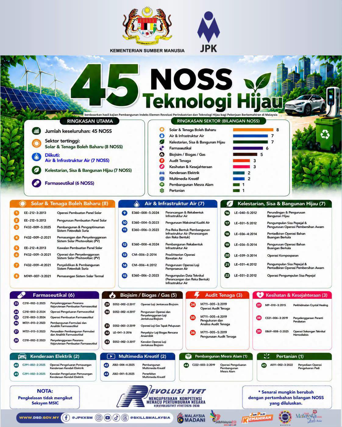 @SkillsMalaysia ๐ฒ๐พ