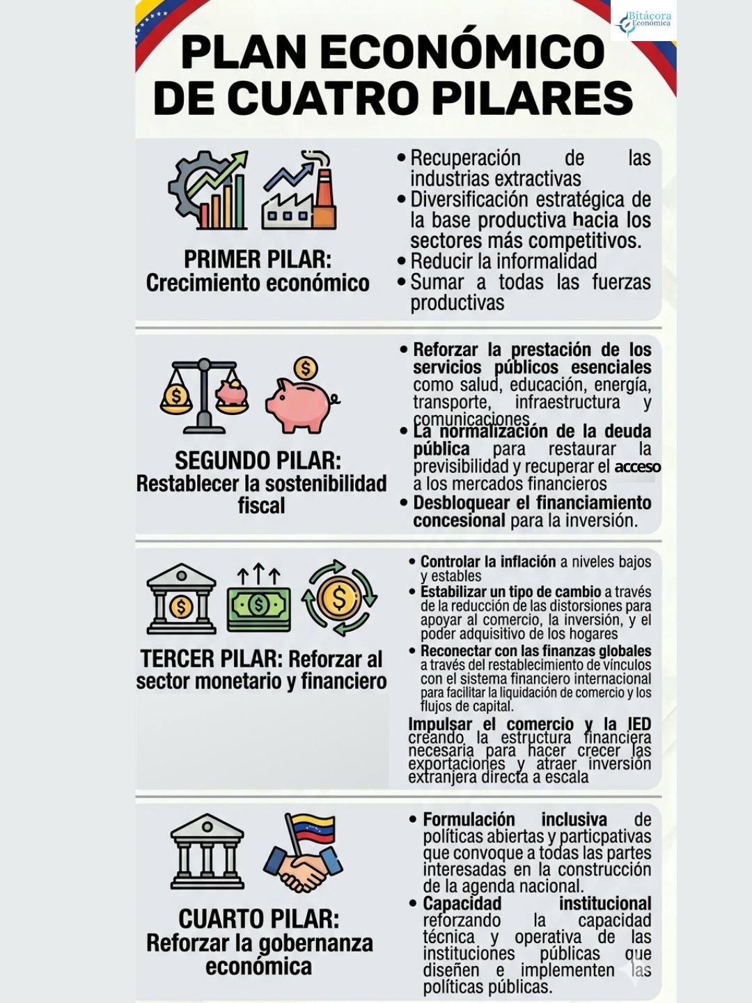 @Bitácora Económica